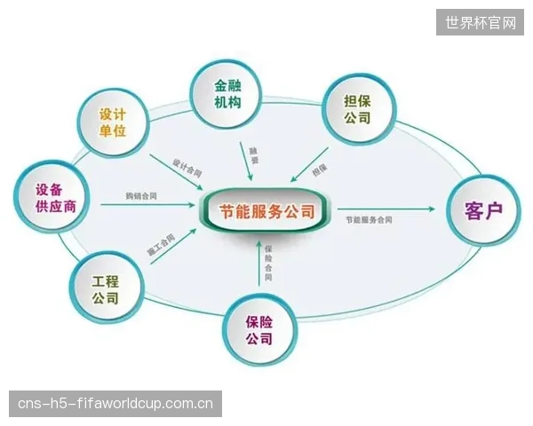 除了合同能源管理，体育场馆业主为何对引入分布式能源的资本支出犹豫不决？